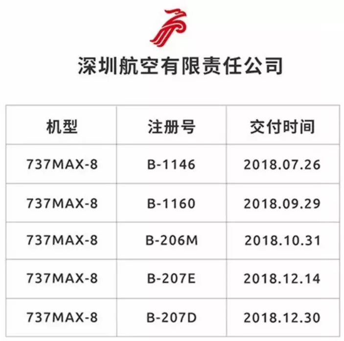 全球航班最新停飞信息及其影响分析
