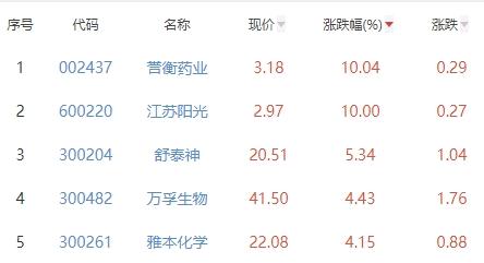 东宝生物最新动态，小东的奇妙日常与友情纽带之旅