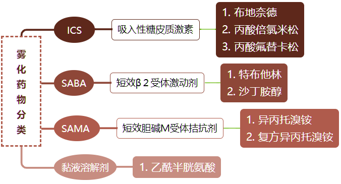 ICS最新药物引领健康新风尚，创新科技重塑医疗未来✨