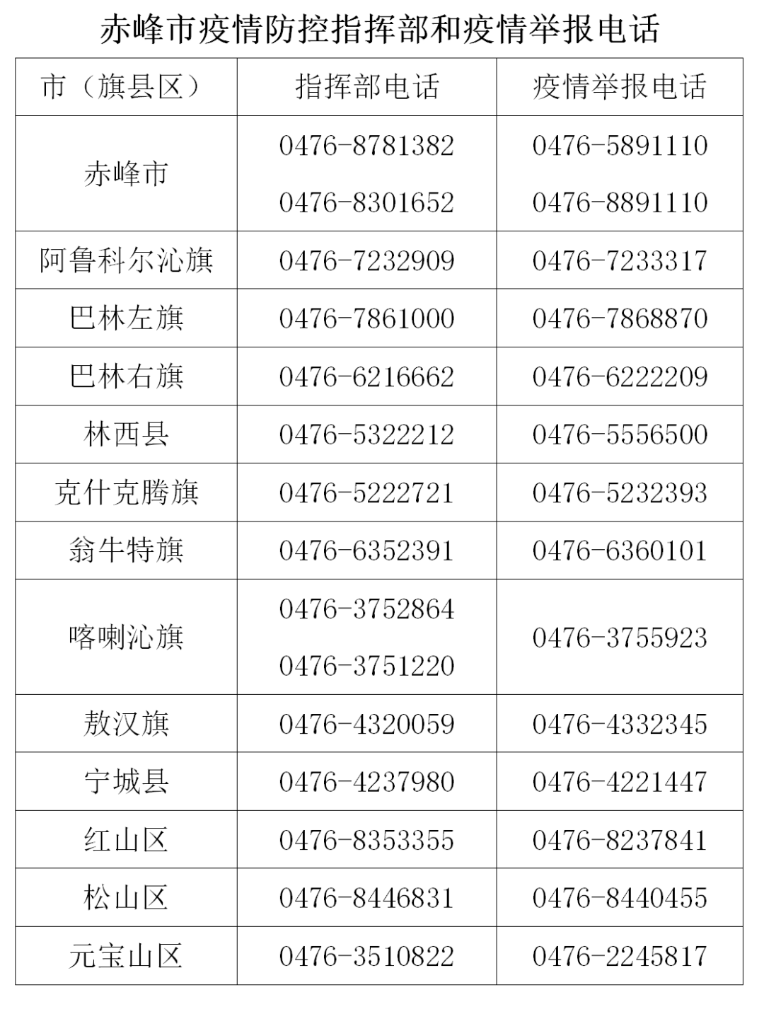 赤峰疫情最新动态，防控进展及应对策略更新