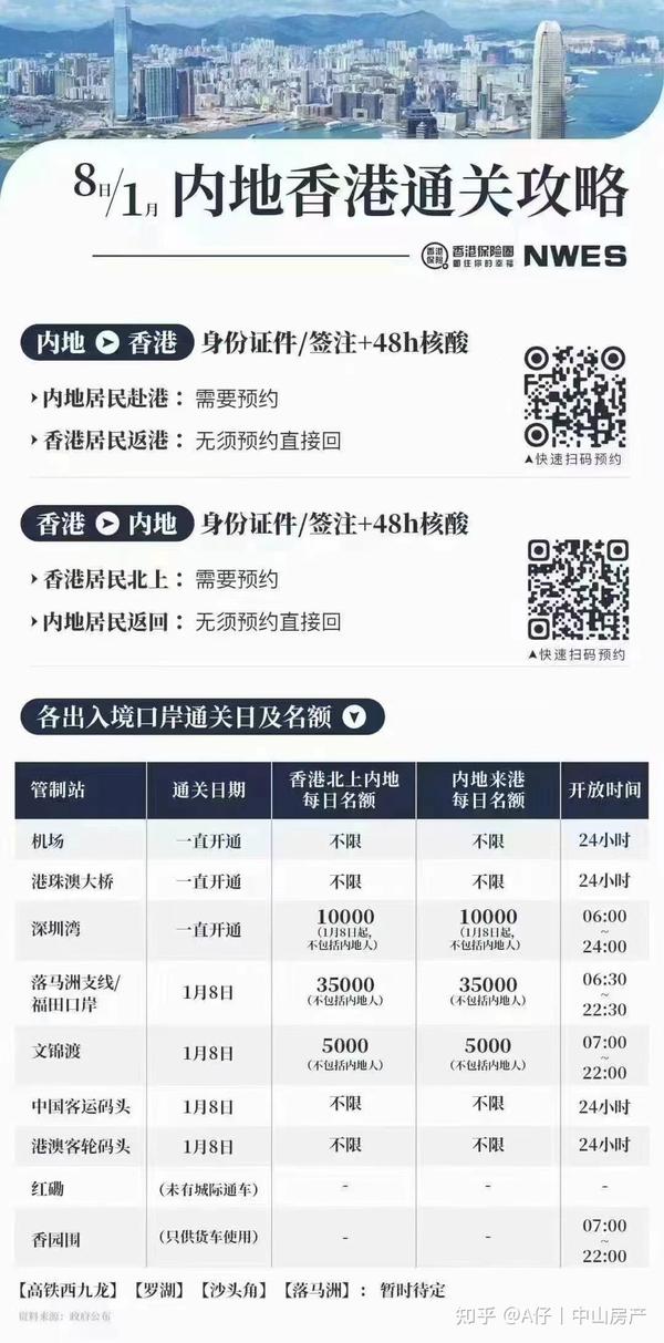 香港内地最新通关消息，开启自信与成就感的跨境之旅
