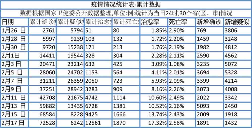 现在疫情最新数据概况