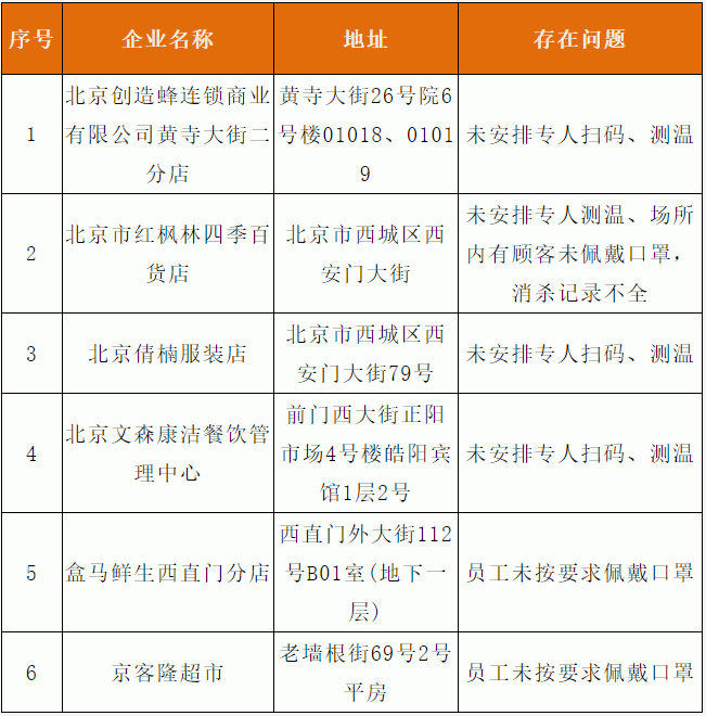 北京盒马疫情最新通报与应对策略指南（适用于初学者与进阶用户）