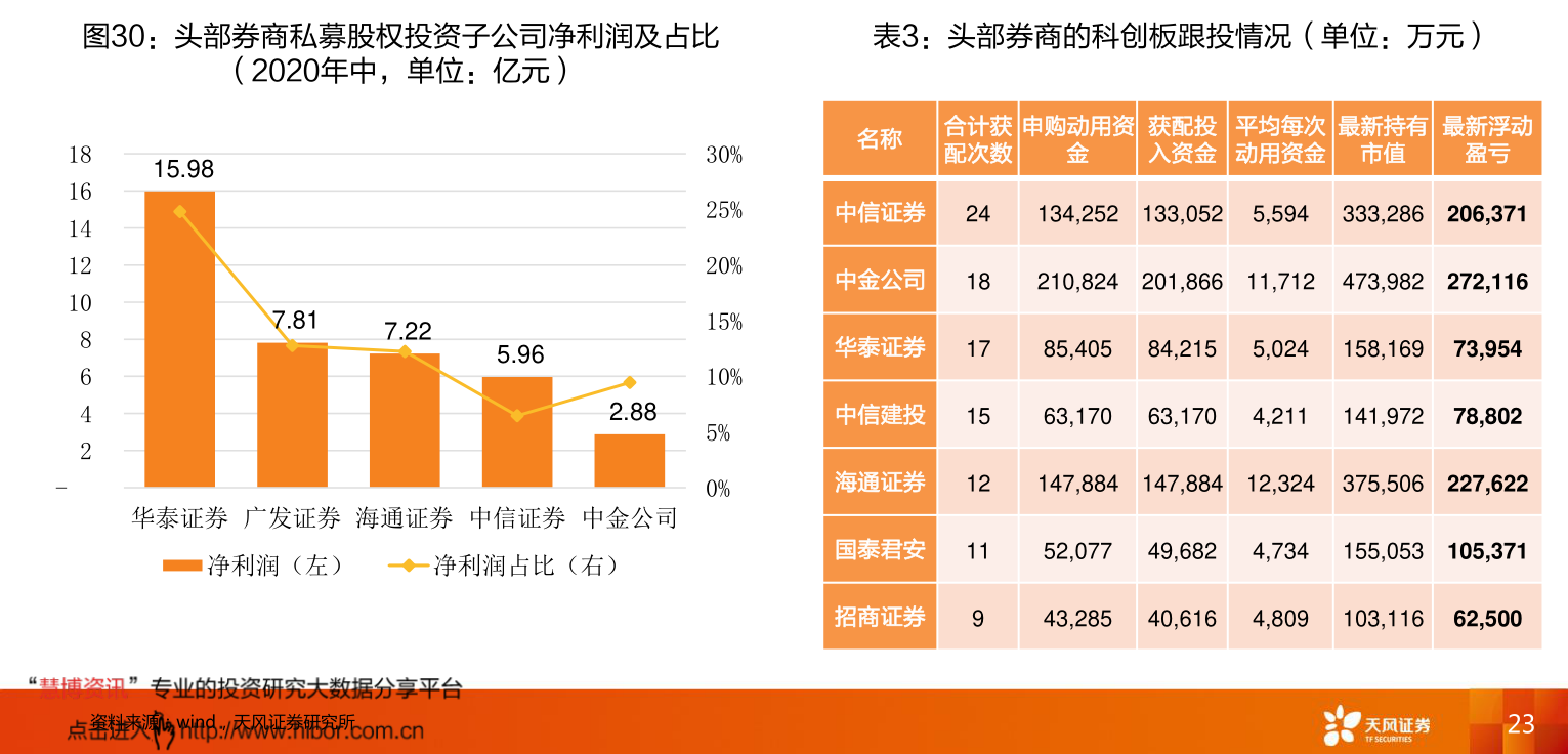 京东物流最新上市政策解读及解析