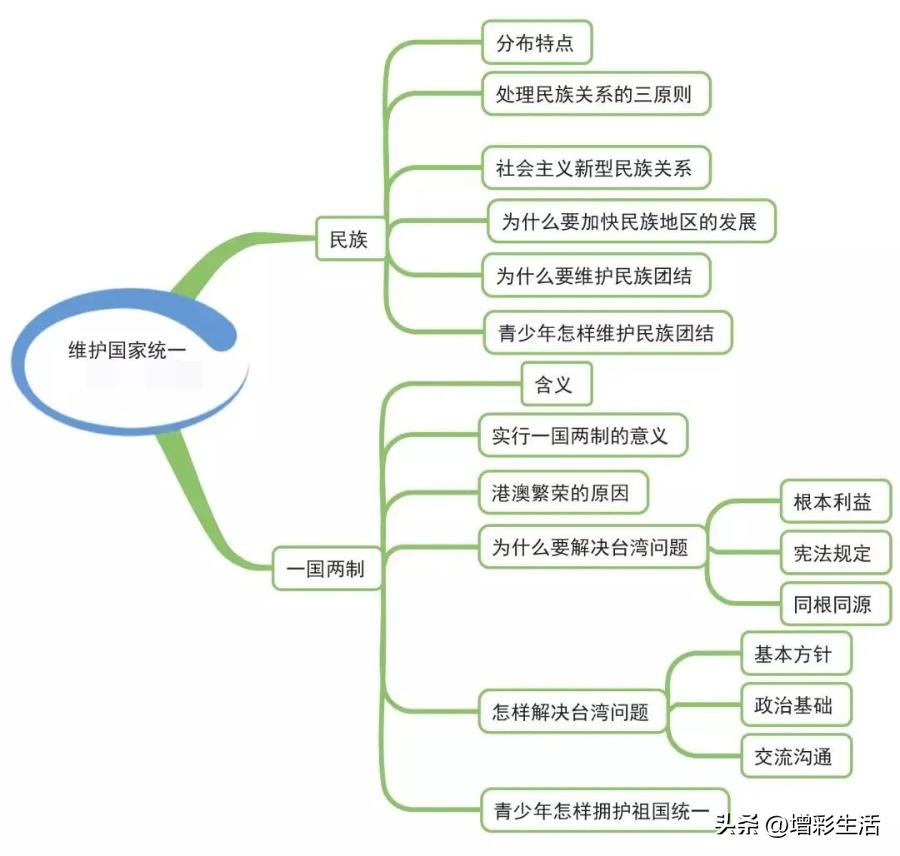 未知之旅，探索自信与成就感的魔法之旅（第一版最新）