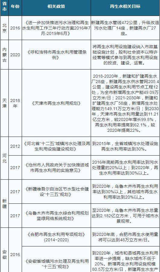 旋转接头 第334页