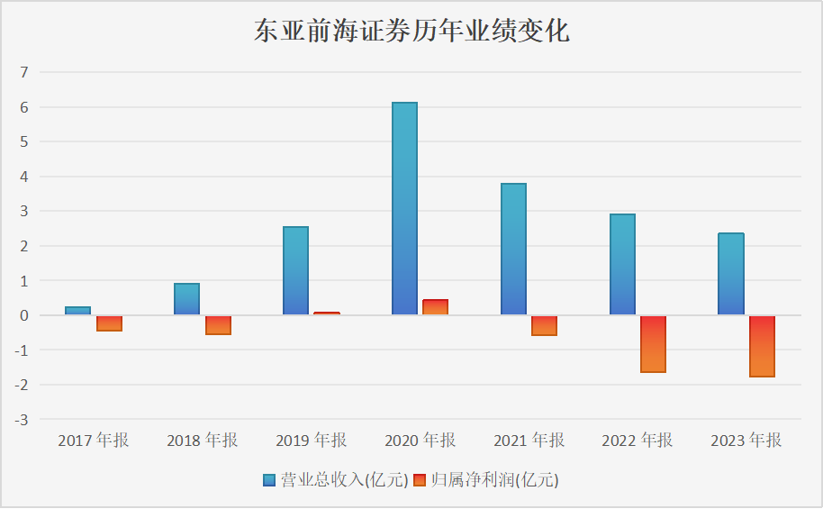 东亚股份最新动态更新