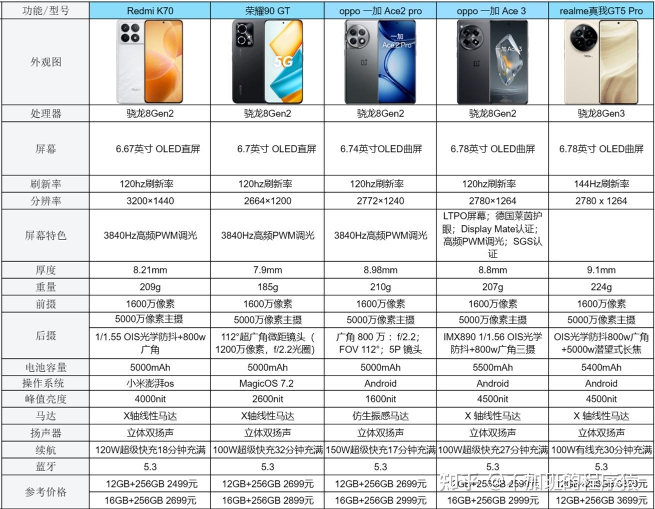 最新2024手机排行榜，学习变化，励志前行，拥抱自信与成就感