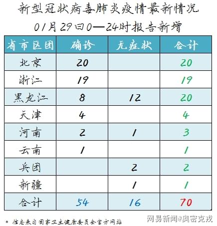 新型冠状肺炎最新动态，变化中的学习，汇聚希望与力量