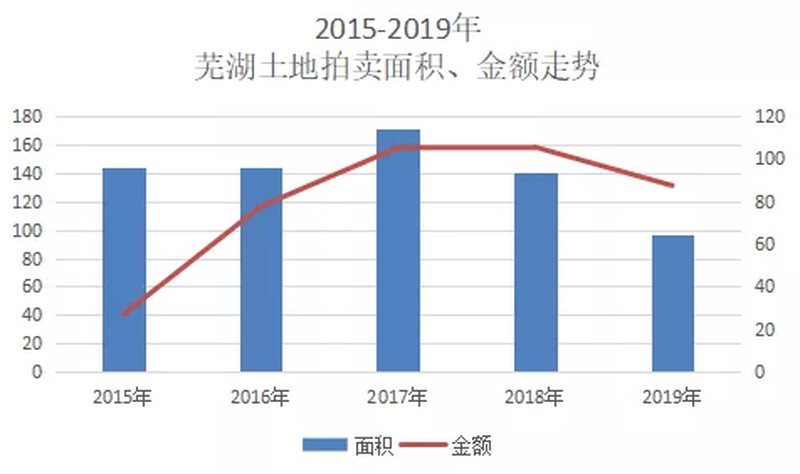 芜湖房市最新动态更新，楼市消息速递