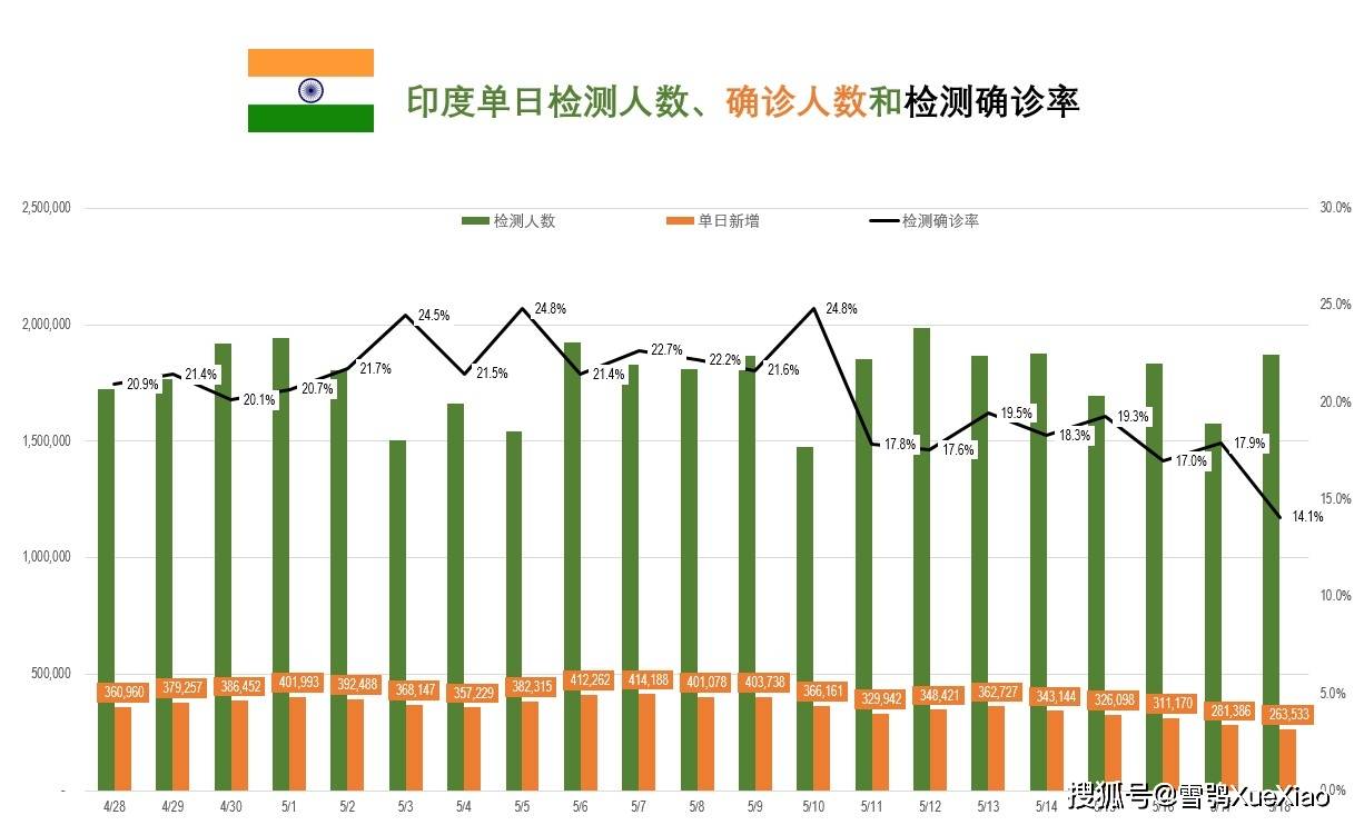 印度今日新冠疫情最新数据概览