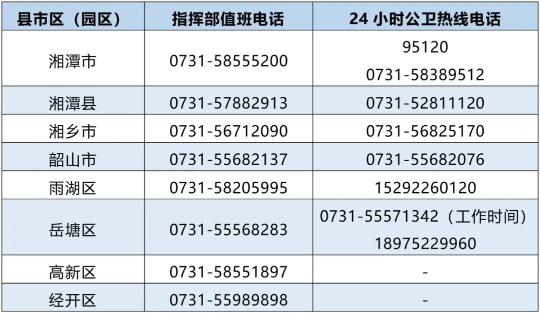 湖南疫情最新动向更新，最新疫情动态报告与防控措施进展