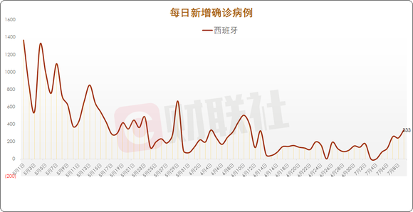 西班牙最新肺炎消息，变化中的力量与乐观的力量展现