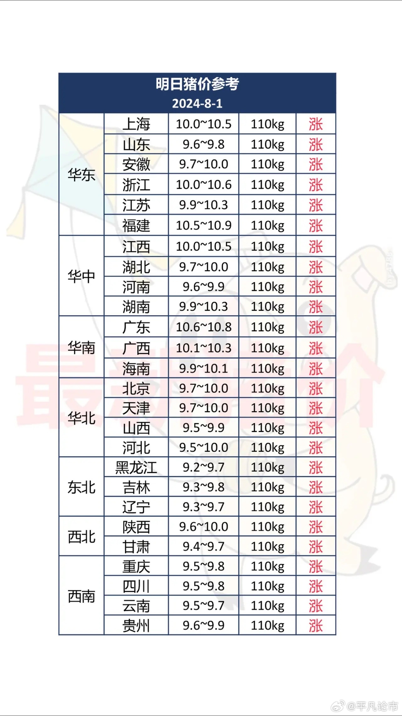 今日猪价表与探索自然美景的旅行
