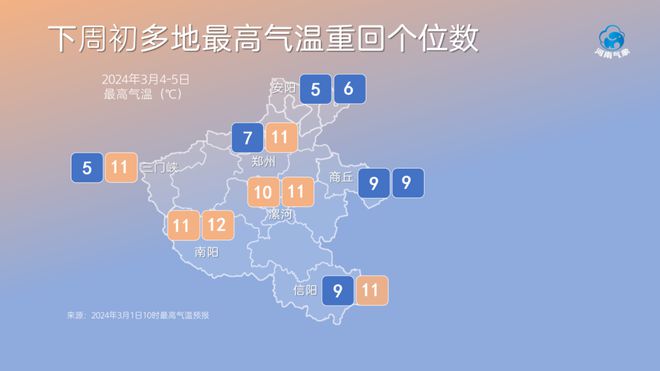 驻马店最新天气预报及详细步骤指南