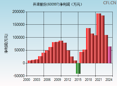 开滦股份股票，投资指南与深度解析