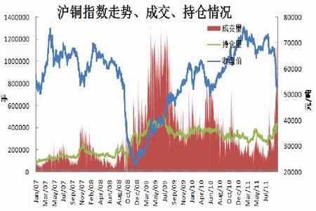 沪铜行情动态，探寻变化中的自信与成就之路