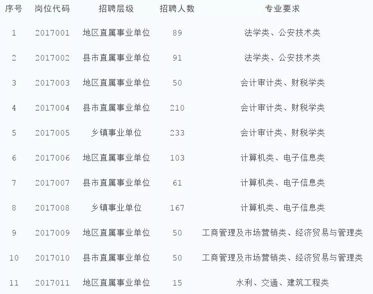 襄城县最新职位招聘信息揭秘，小巷里的职场宝藏