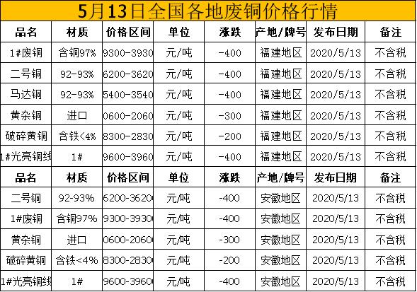 今日铜价行情，时代印记与市场的波动