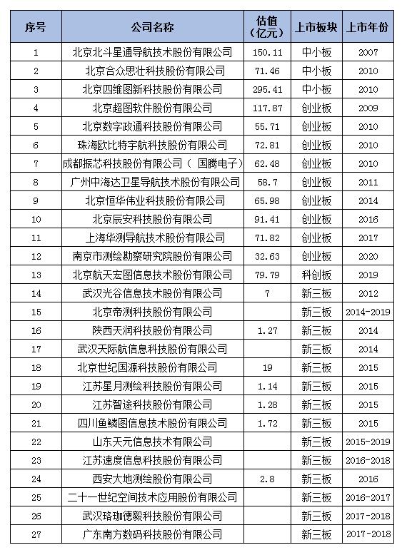 新三板上市公司名单重磅揭晓，多家企业成功登陆资本市场！