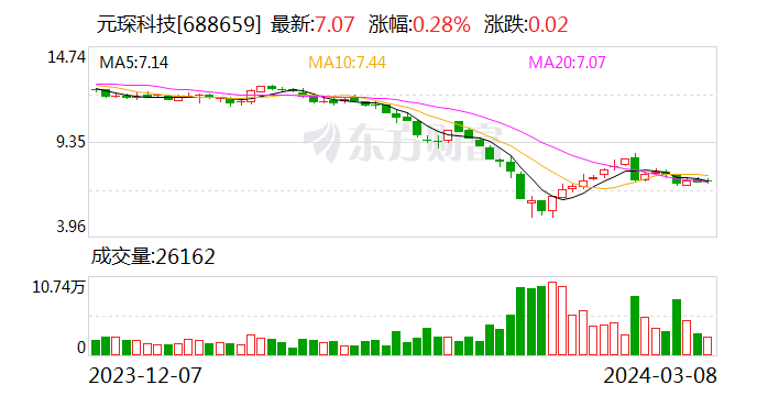 琛股票，绿色之旅与内心平静的密约