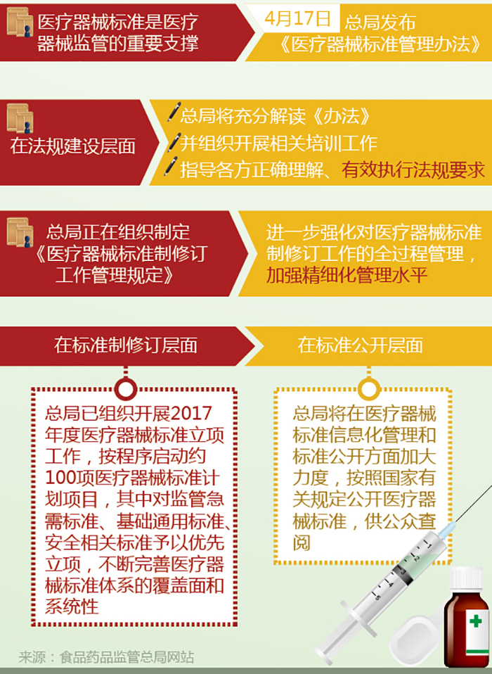 最新医疗法规解读，小明的法规奇遇之旅
