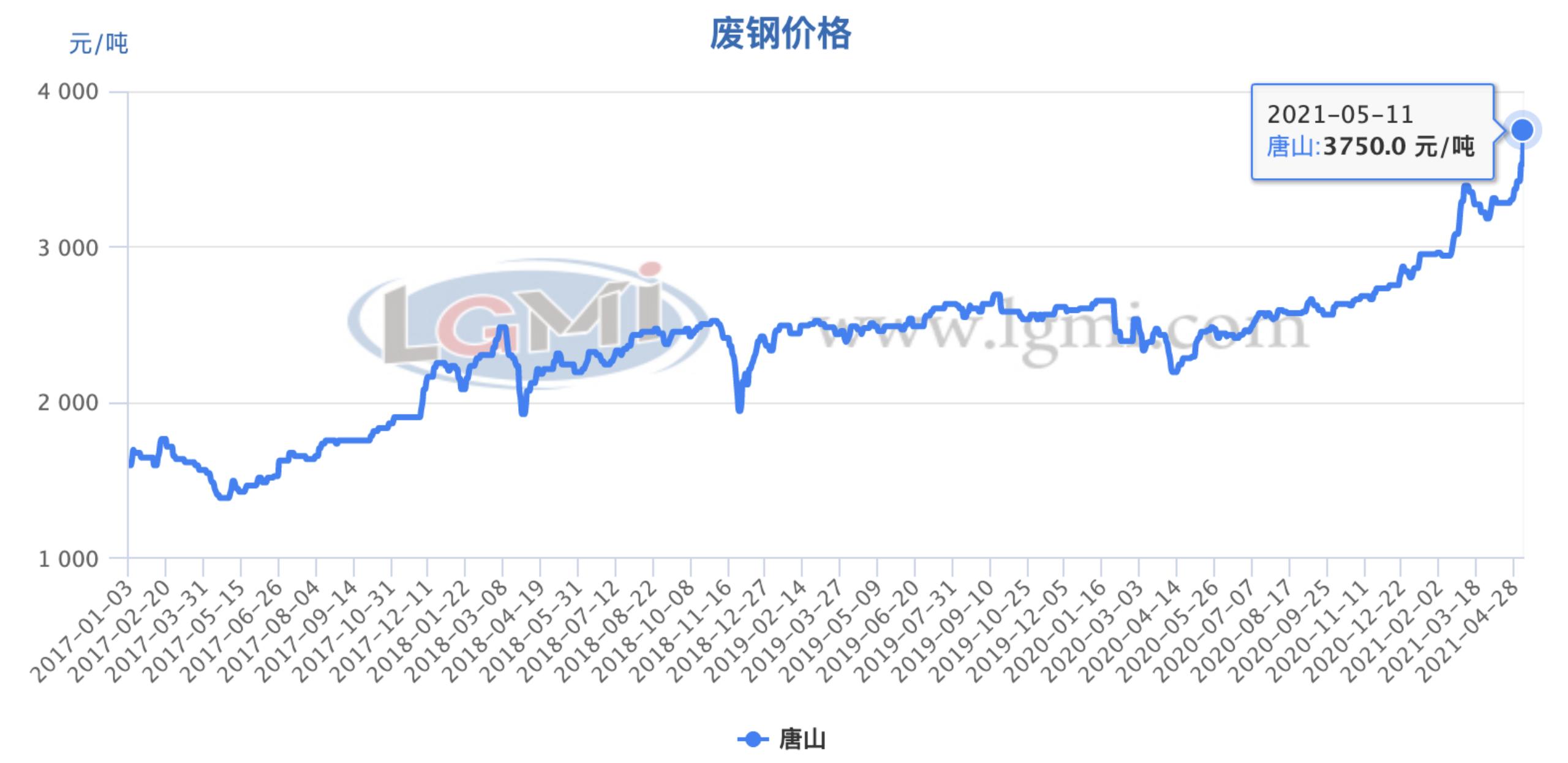 钢筋信息价格行情全面解析，市场行情与全方位论述深度探讨