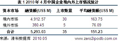 外商投资企业上市，科技重塑未来，引领生活新纪元。