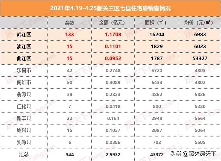 乐昌市最新房价信息及获取指南