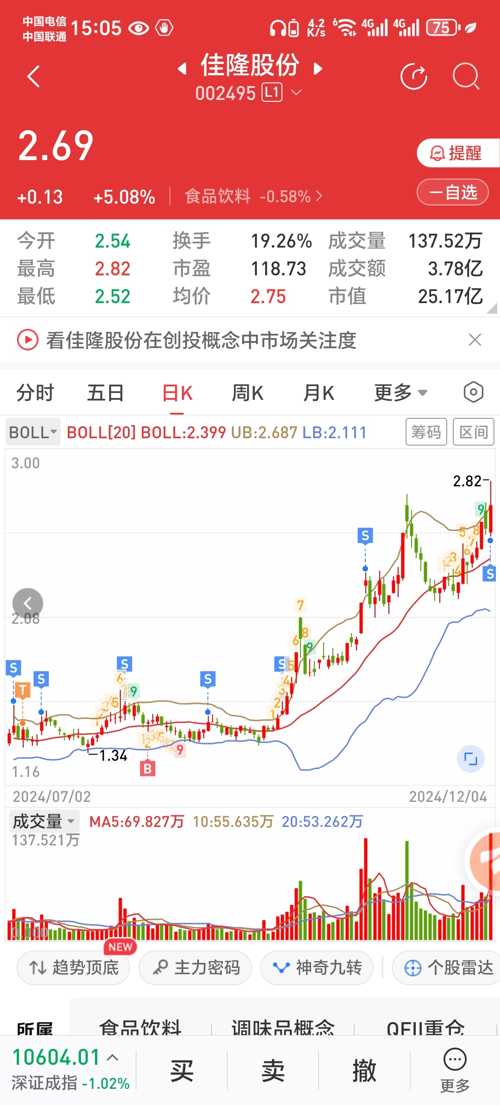 佳隆股份股票投资全攻略，从入门到进阶指南