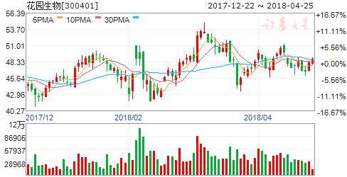 回转接头 第260页