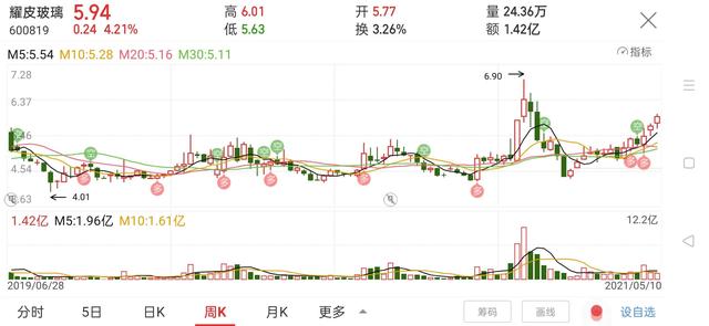 导热油旋转接头 第251页