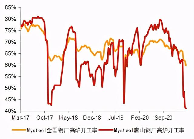 钢材期货实时行情走势分析与预测