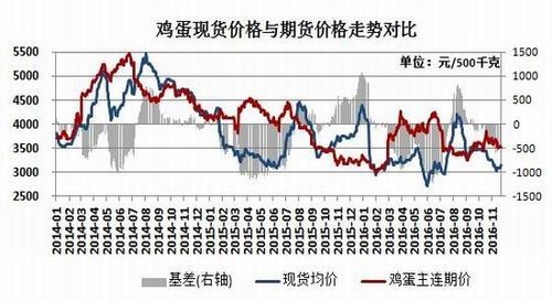 鸡蛋期货行情解析，如何捕捉市场机遇