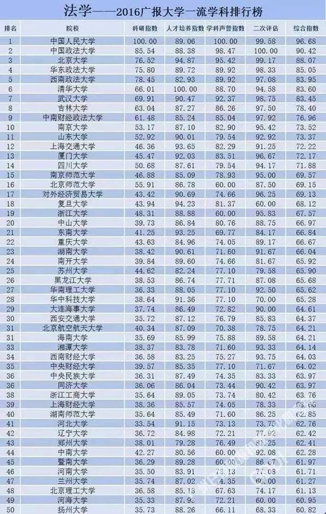 探寻文科大学之美，全国文科大学排名之旅的心灵与自然美景之旅