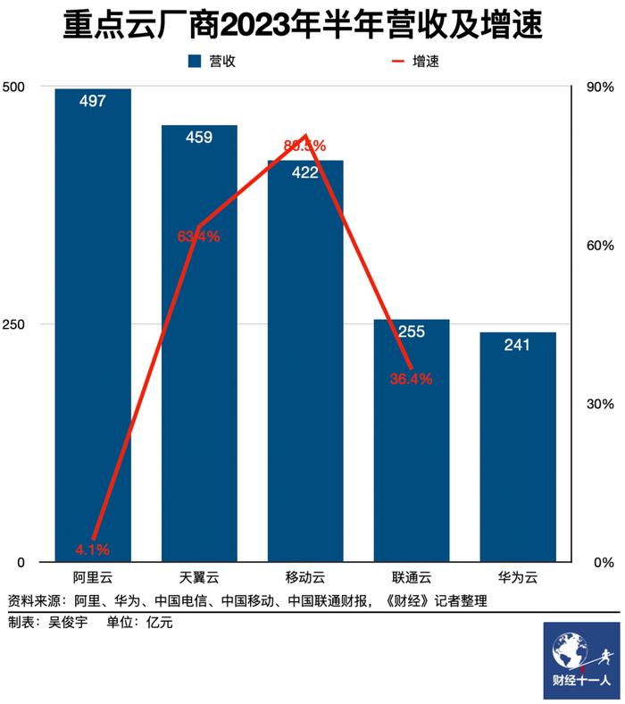 阿里云独立上市，开启云计算新纪元