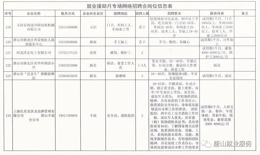 隆化最新职位招聘信息汇总