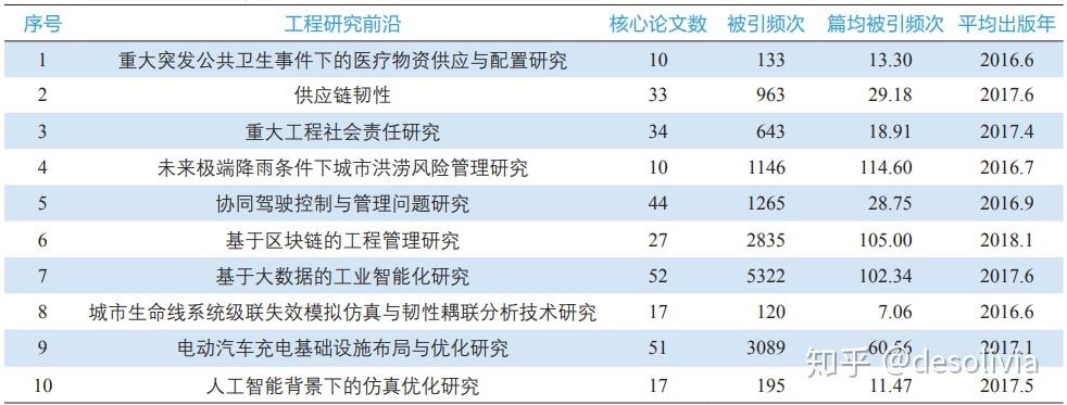 工程管理前沿资讯深度解析与观点阐述
