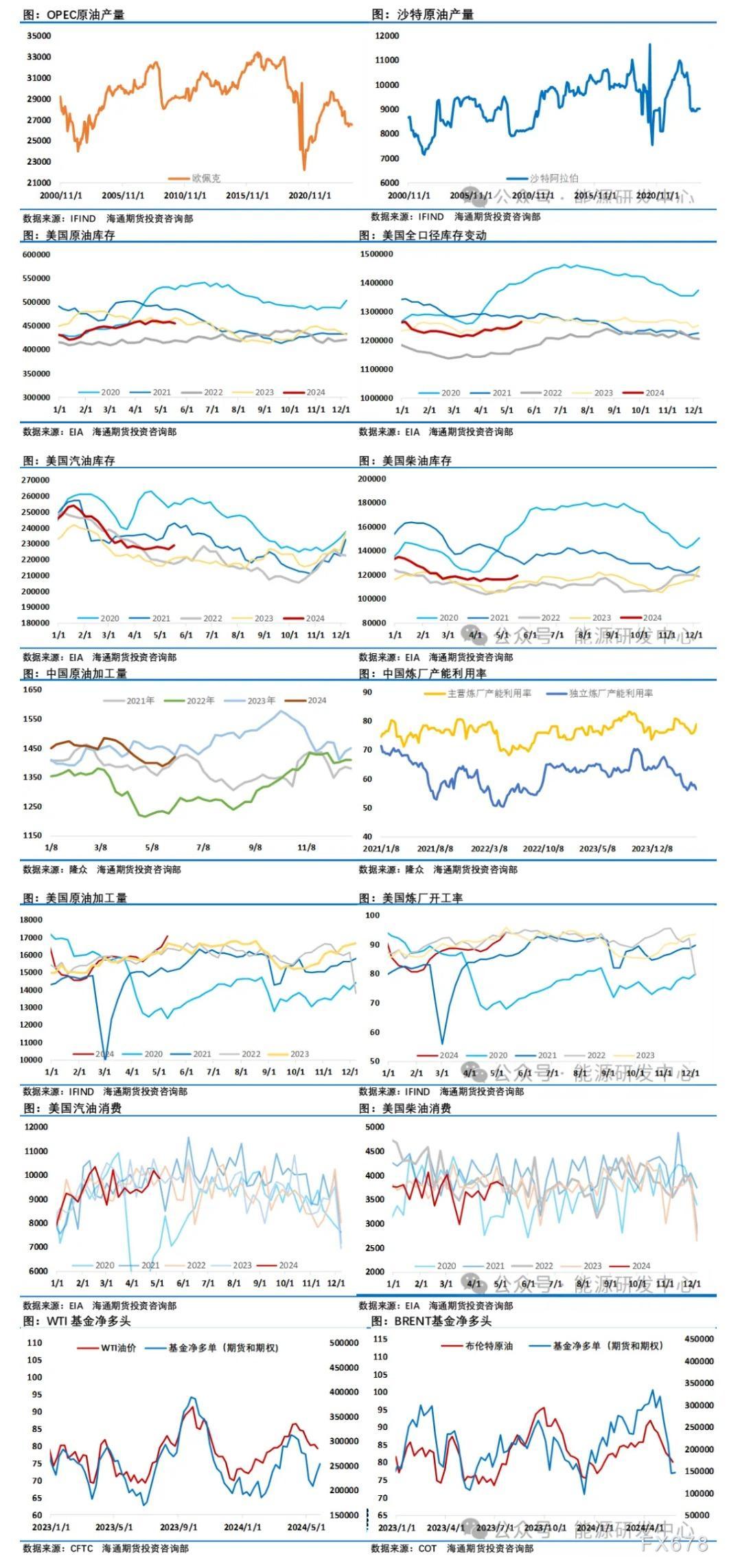 国际原油期货价格实时走势分析🌍📈今日动态报告