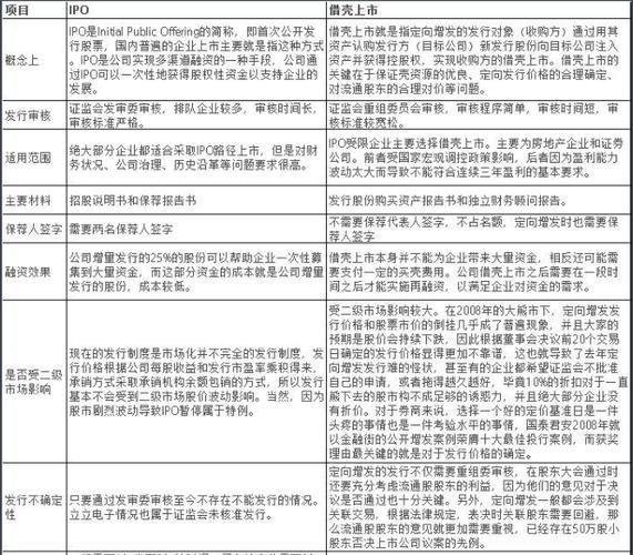 借壳上市的利弊分析，机遇与挑战并存