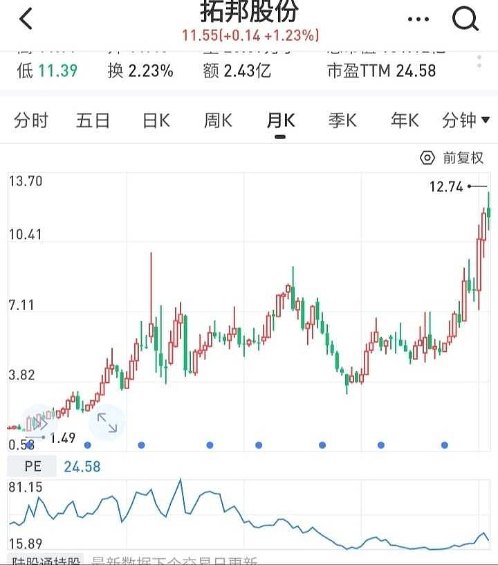 拓邦股票，投资新焦点，引领市场趋势
