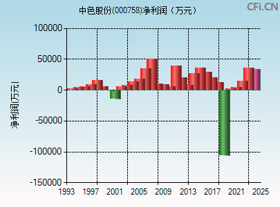 中色股票，高科技金融新纪元点亮投资生活