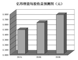 最新机构持股情况，心灵与自然的美丽之旅