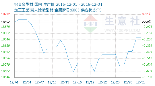 铝合金型材价格行情深度解析与观点阐述