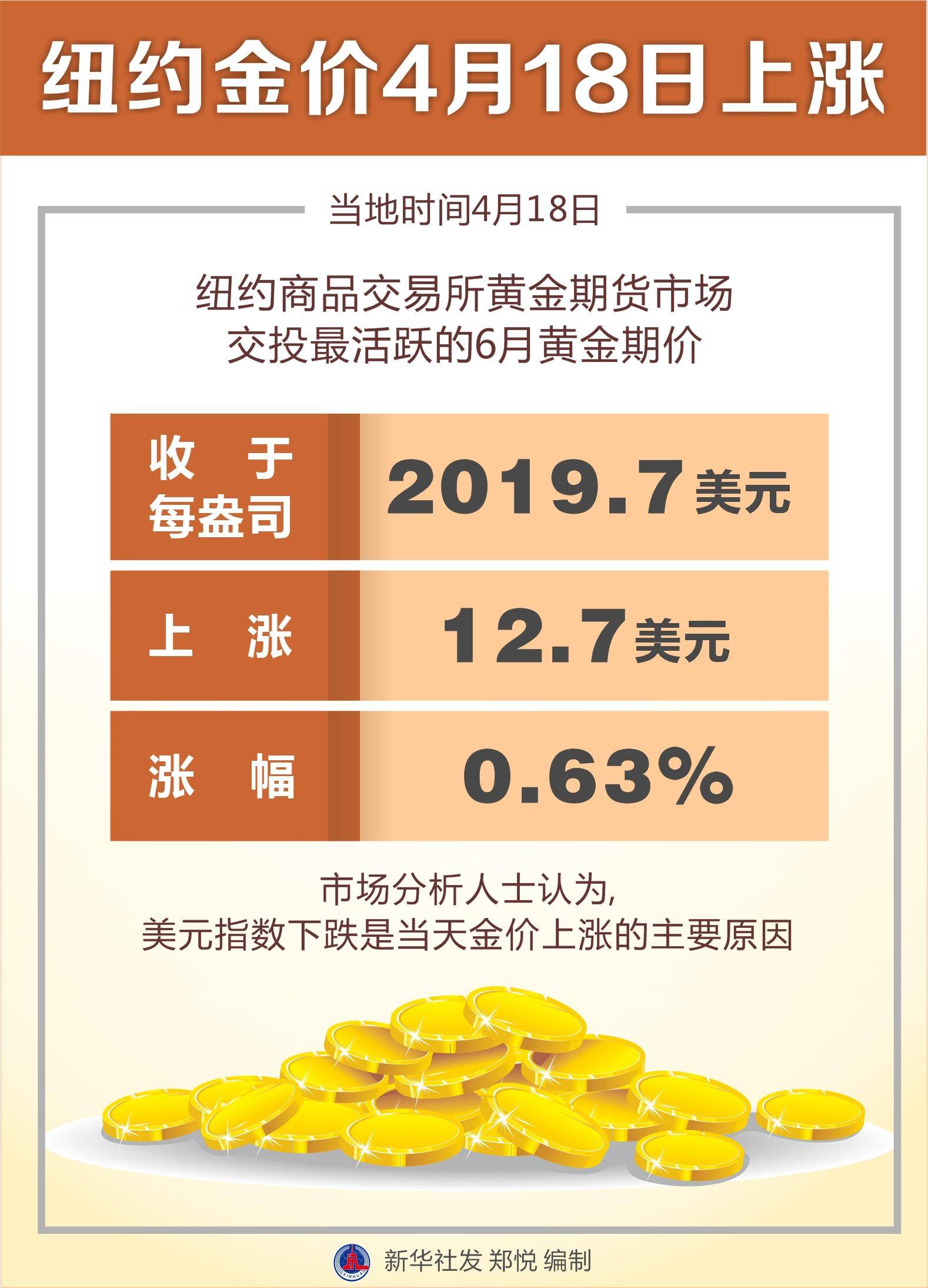 黄金行情波动中的投资机遇与挑战分析