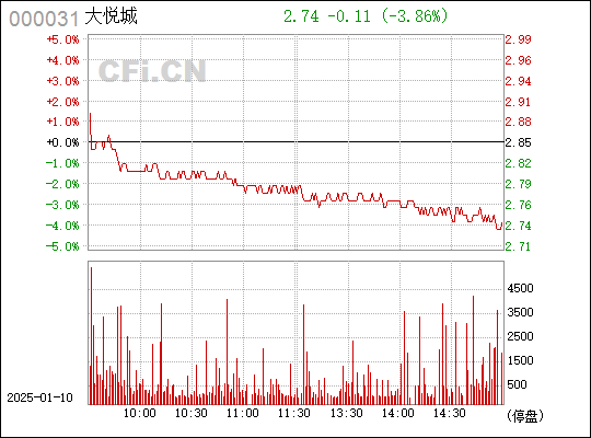 中粮地产股票行情揭秘，特色小店背后的宝藏物语