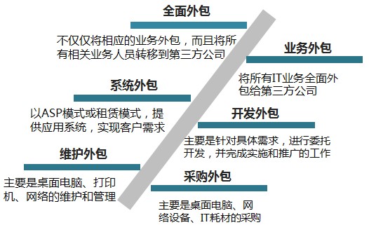 导热油旋转接头 第227页