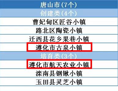 遵化最新限号公告，变化中的成长与自信之源