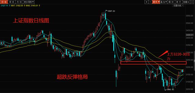 今日上证指数动态与小巷深处的投资奇遇记