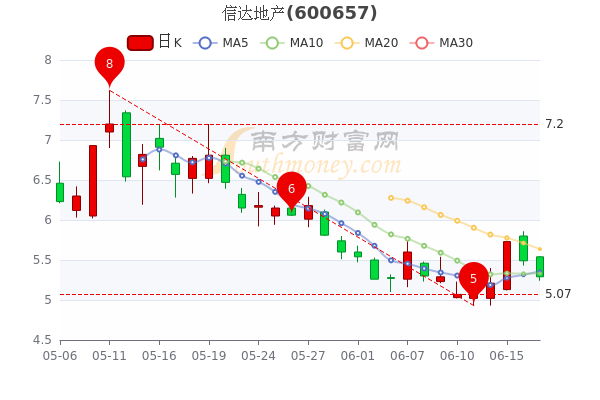 信达地产最新动态，学习变革，自信塑造未来
